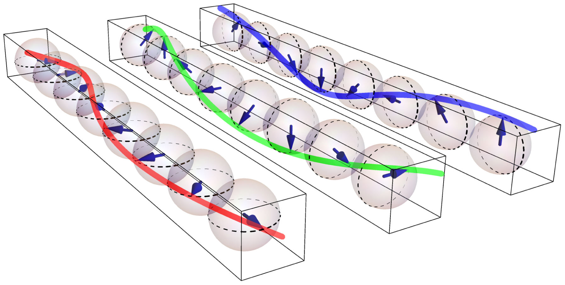 Spiral quantum state tomography